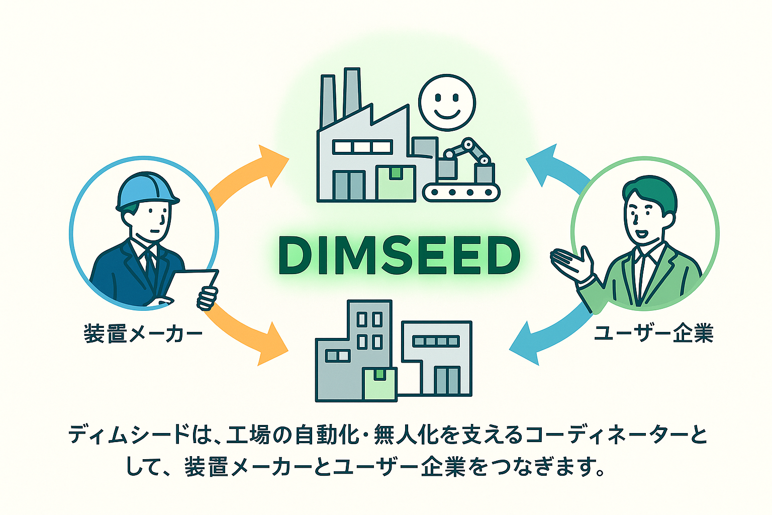 笑顔の工場イメージ
